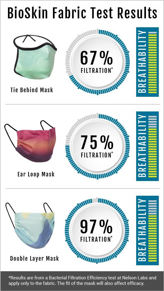 Mask_Lab_Infographic_3_