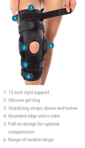 Bodyguard Knee Brace | Motion Control Brace | BioSkin